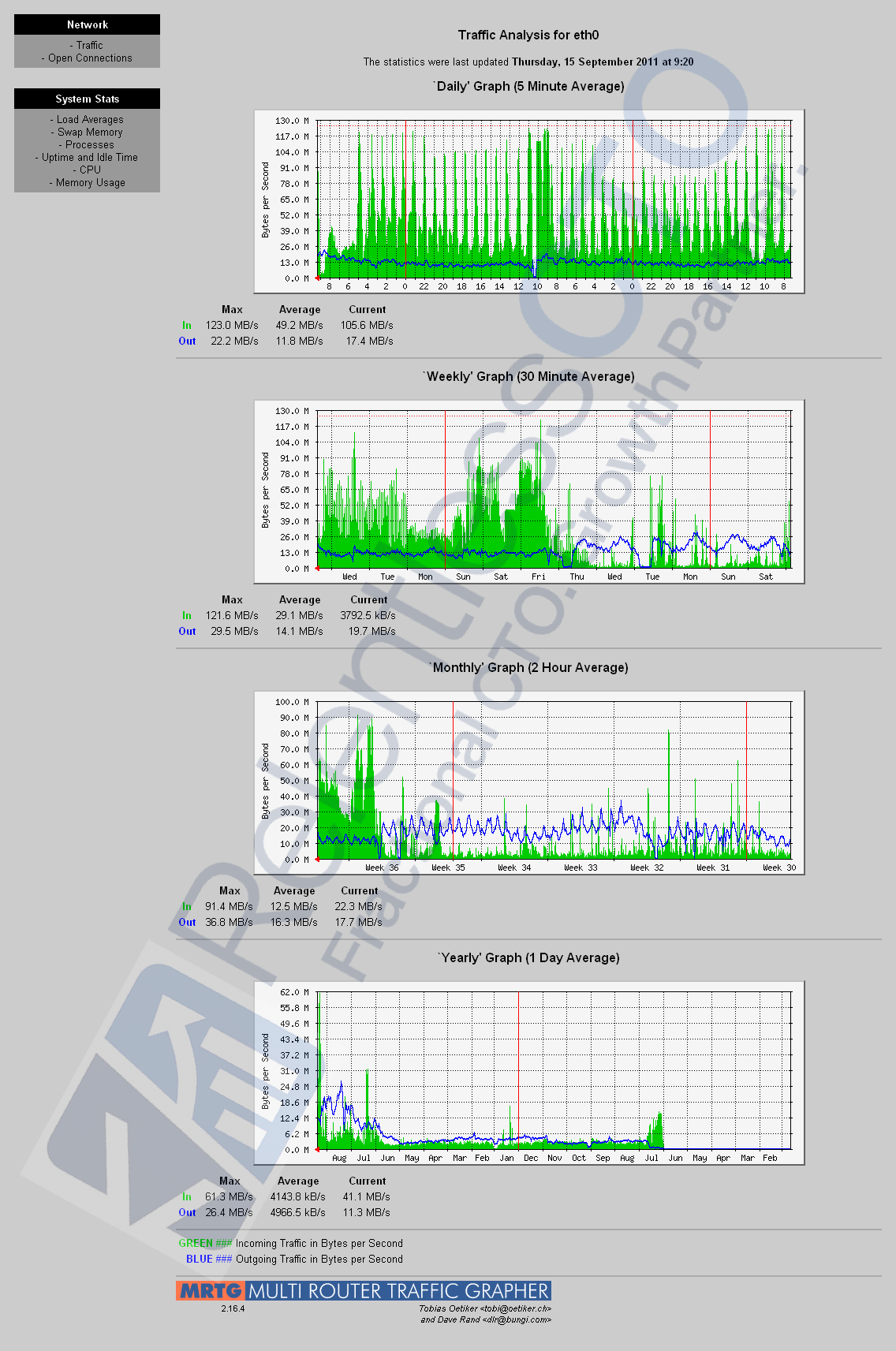 Infrastructure Scale - Peak Traffic